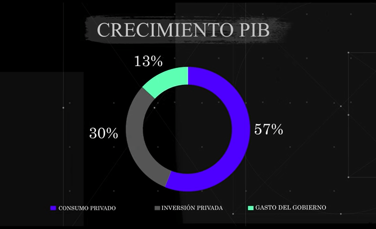 crecimiento pib estados unidos