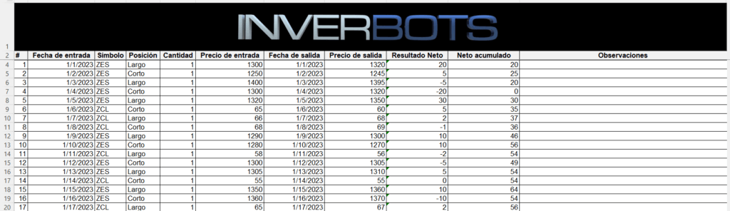 Bitácora de trading